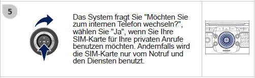 Nach dem Einlegen der SIM-Karte kann das System das Adressbuch und die Anrufl