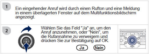 Mit der Taste ABHEBEN wird der eingehende Anruf angenommen, mit der Taste AUFLEGEN