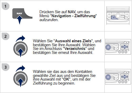 ZU DEN GPS-KOORDINATEN