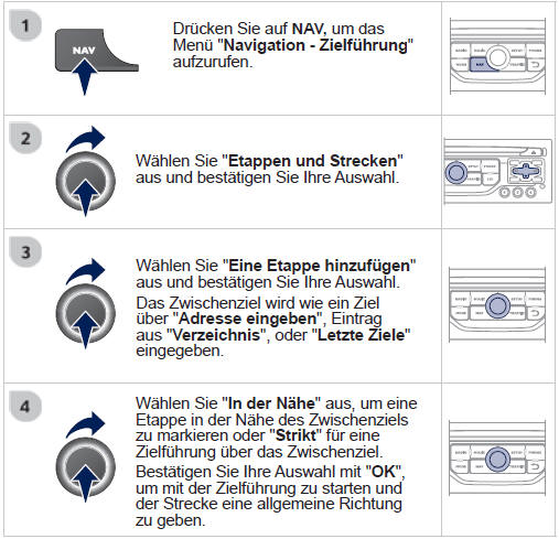 Die zwischenziele organisieren