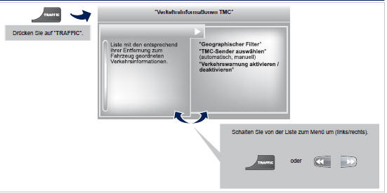 Fllter und anzeige der verkehrsmeldungen konfigurier