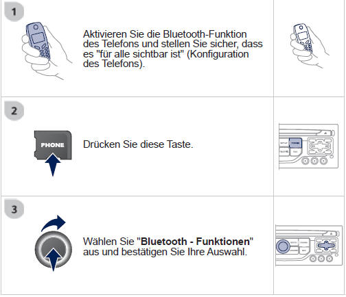 Aus Sicherheitsgründen muss der Fahrer den Anschluss des Bluetooth-Mobiltelefons