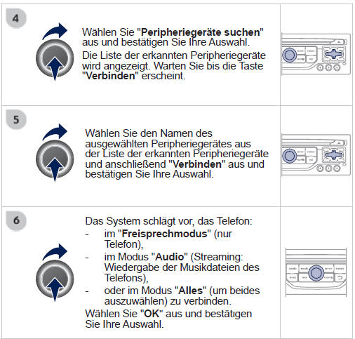 Die angebotenen Dienste hängen vom Netz, von der SIM-Karte und von der Kompatibilität