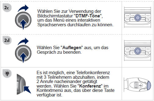 Verwaltung der angeschlossenen telefone