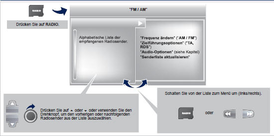 Einstellen eines senders