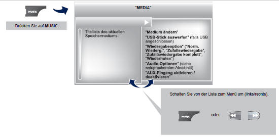 CD, CD MP3, USB-laufwerk