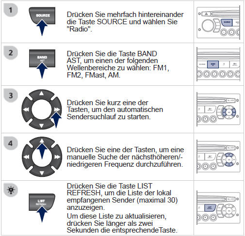 Die äußeren Gegebenheiten (Hügel, Gebäude, Tunnel, Parkhaus, Tiefgarage, etc.)