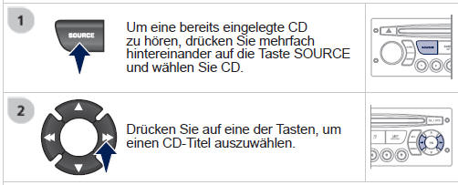 Drücken Sie auf die Taste LIST REFRESH, um die Liste mit den CD-Titeln anzeigen