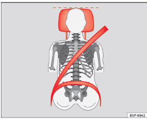 Abb. 12 Richtiger Gurtbandverlauf und richtige Kopfstützeneinstellung von vorne