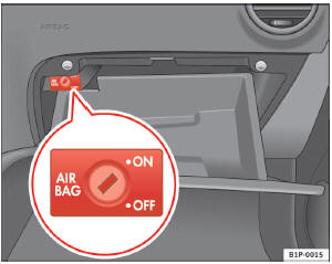 Abb. 25 Im Handschuhfach: Schlüsselschalter zum An- und Abschalten des Beifahrerairbags.