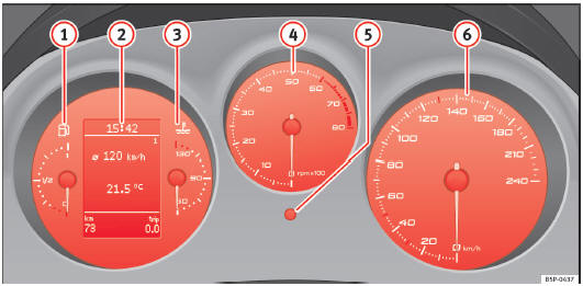 Abb. 32 Ausschnitt aus der Instrumententafel: Kombiinstrument