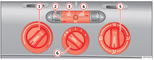 Abb. 107 In der Instrumententafel: Bedienelemente der Climatic