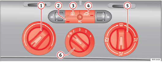 Abb. 108 In der Instrumententafel: Bedienelemente der Climatic