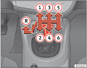 Abb. 122 Ansicht der Mittelkonsole: Schaltschema eines 6-Gang- Schaltgetriebes
