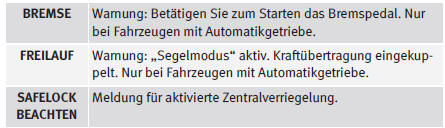 a) Diese Meldungen können modellabhängig unterschiedlich sein.