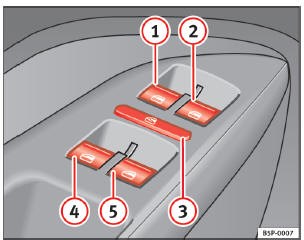 Abb. 67 Ausschnitt aus der Fahrertür: Tasten für die Fenster vorne und hinte