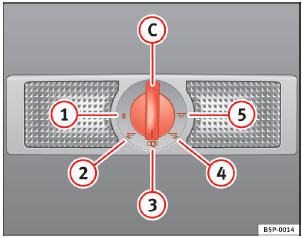 Abb. 79 Dachhimmel: Innenleuchten und Leseleuchten hinten