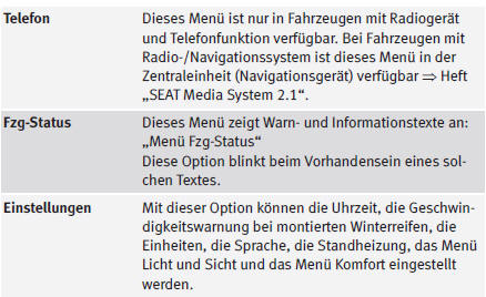 a) Nur Fahrzeuge mit Radio-/Navigationssystem.