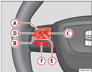 Abb. 51 Bedienelemente am Lenkrad