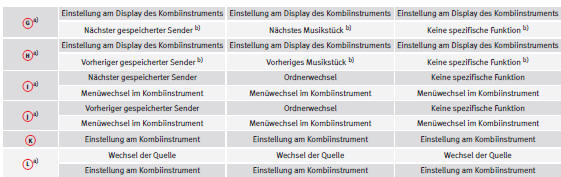 a) Modellabhängig