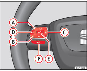 Abb. 53 Bedienelemente am Lenkrad