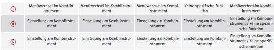 a) Eine genaue Beschreibung der Funktion dieser Taste erhalten Sie in der Bedienungsanleitung