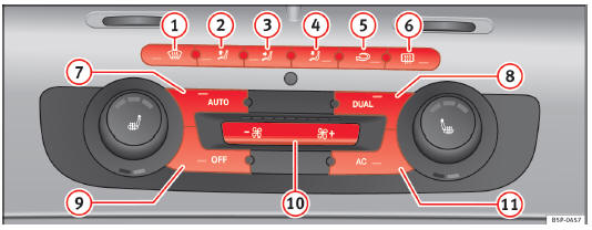 Abb. 110 In der Instrumententafel: Bedienelemente 2CClimatronic