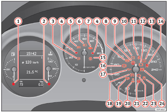 Abb. 48 Kombiinstrument mit Warn- und Kontrollleuchten.