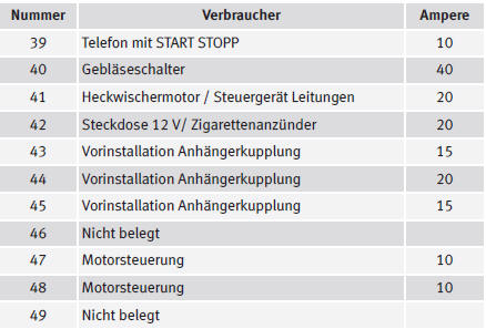 Einige der in der Tabelle aufgeführten elektrischen Verbraucher gehören nur zu