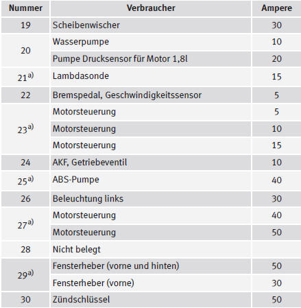 a) Ampere-Zahl je nach Motorvers