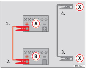 Abb. 182 Anschlussschema der Starthilfekabel, wenn das stromgebende Fahrzeug