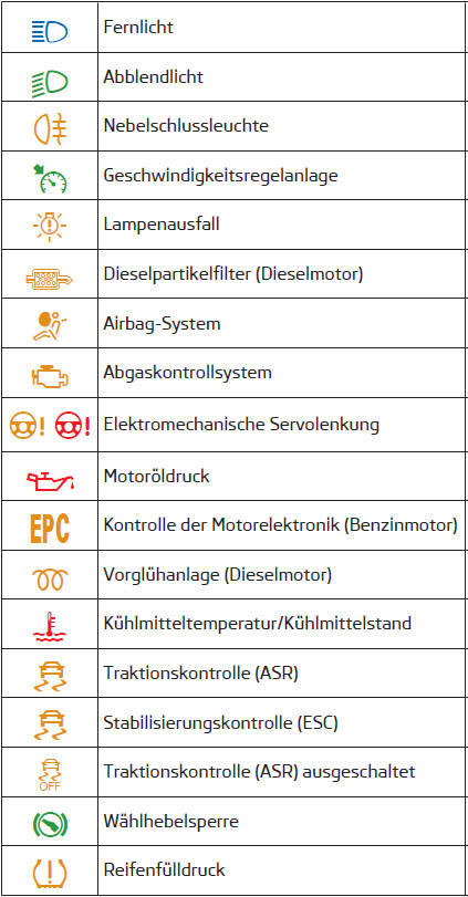 Bedeutet das skoda zeichen was Gewusst? Das