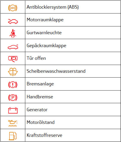 Das Fahrzeug unverzüglich von einem Fachbetrieb überprüfen lassen. 