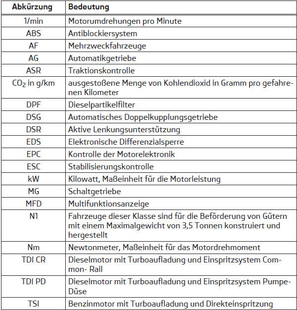 Bedienung