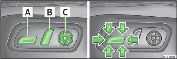 Abb. 41 Bedienungselemente für elektrische Sitzeinstellung
