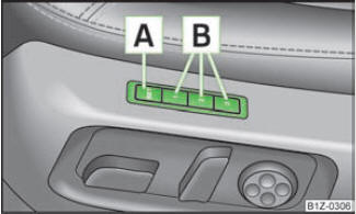 Abb. 42 Speichertasten und die SET-Taste