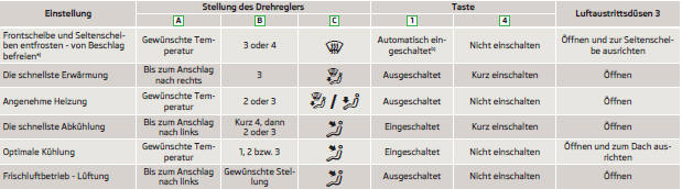 a) In Ländern mit hoher Luftfeuchtigkeit empfehlen wir, diese Einstellung nicht