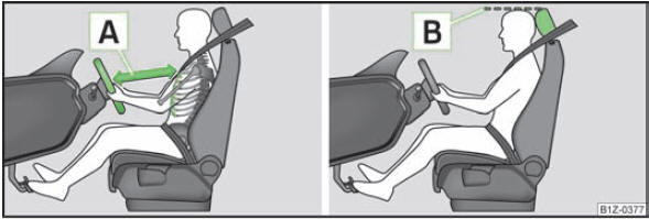 Abb. 110 Der richtige Abstand des Fahrers zum Lenkrad / Die richtige Kopfstützeneinstellung