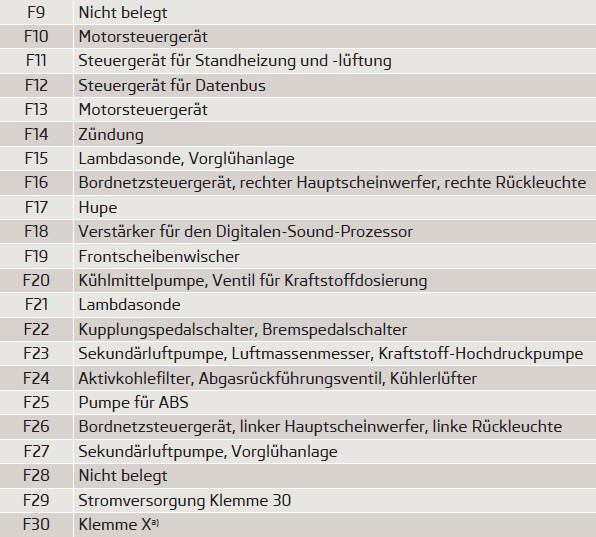 a) Um beim Anlassen des Motors die Batterie nicht unnötig zu belasten, werden