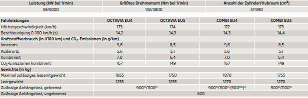 a) Steigungen bis 12 %.