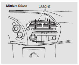 Die Richtung des Luftstroms aus den