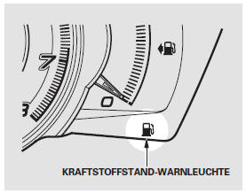 Diese Anzeige befindet sich in der