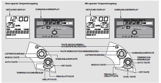 Klimaautomatik