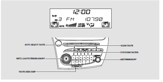 Einschalten des Radios