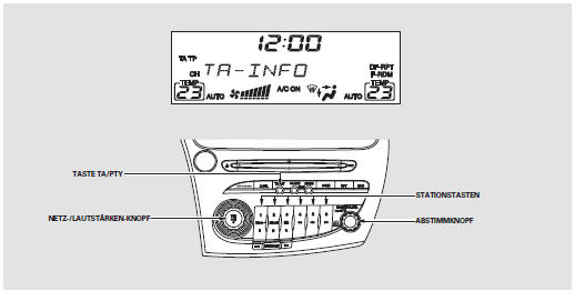 Radio Data System (RDS)
