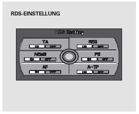 Sie können die RDS-Funktion ein- oder