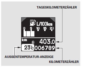 Im normalen Anzeigemodus werden