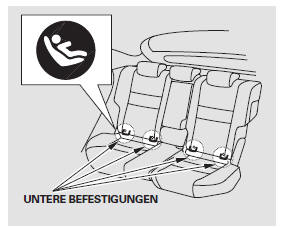 Die genaue Position der unteren