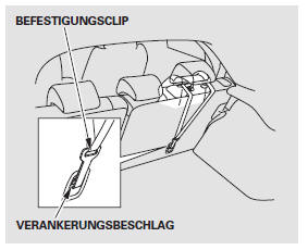 6. Den Befestigungsclip wie in der