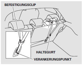 1. Nachdem das Kinder-Rückhaltesystem